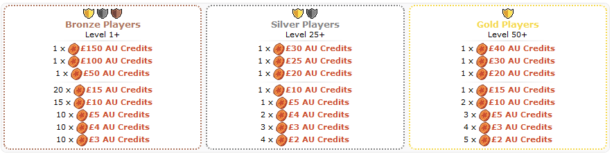 Image depicting all the AU amounts that can be won at different levels of the checklist.